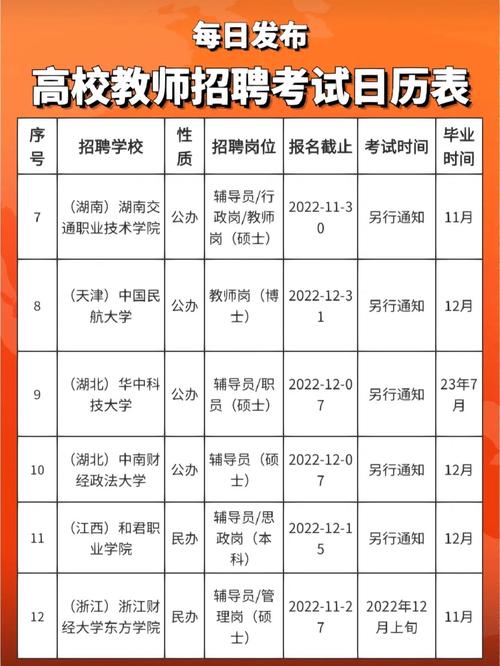 青岛高校教师收入（青岛高校教师招聘2020）-图3