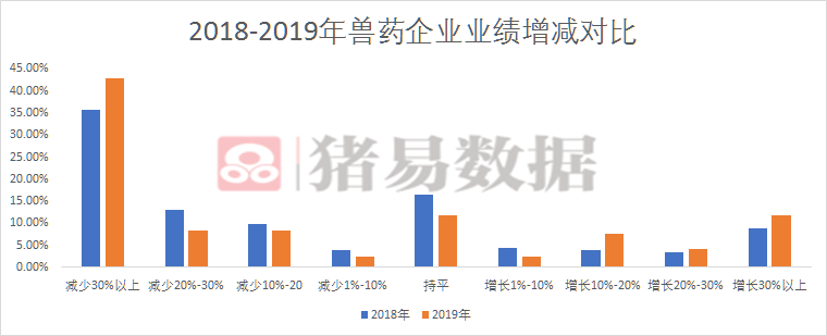 广东兽药收入（广东兽药收入排行榜）-图1