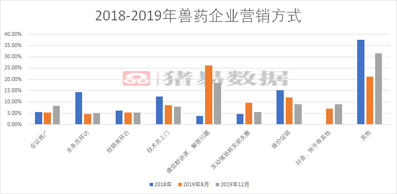 广东兽药收入（广东兽药收入排行榜）-图3