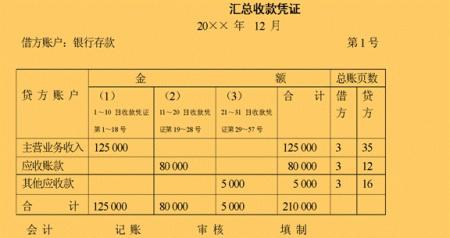 存款利息收入做账（银行存款利息收入会计分录记账凭证）-图3