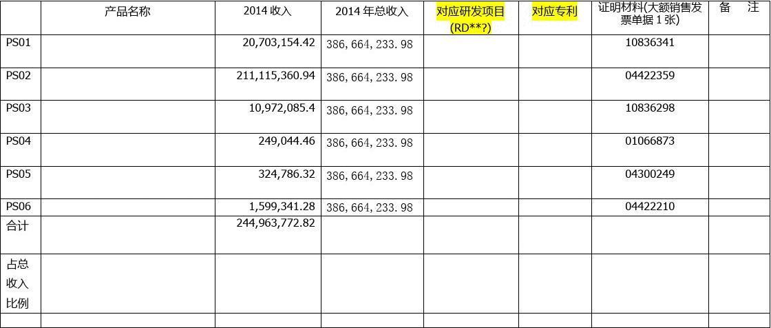 技贸收入（技贸收入没有成本怎么办）-图2