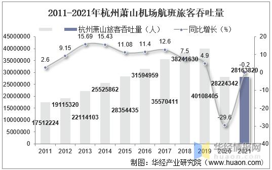 萧山机场收入（萧山机场年2020年旅客吞吐量）-图2