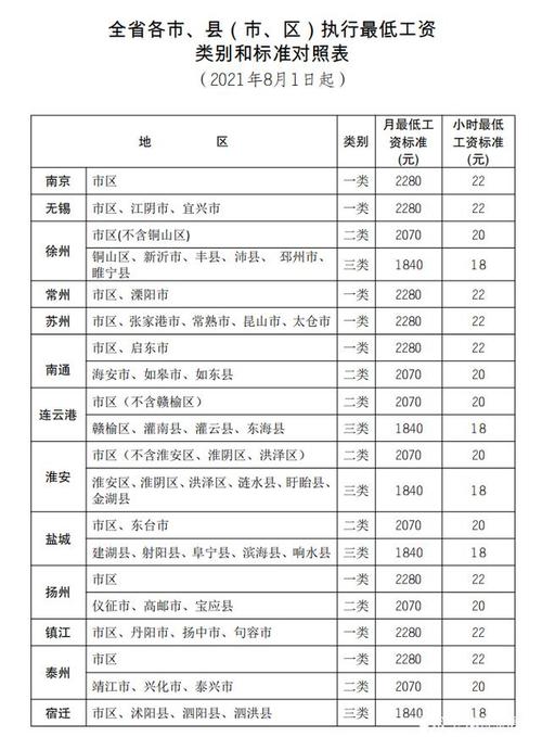 吴江职工平均收入.（吴江社平工资2020）-图1