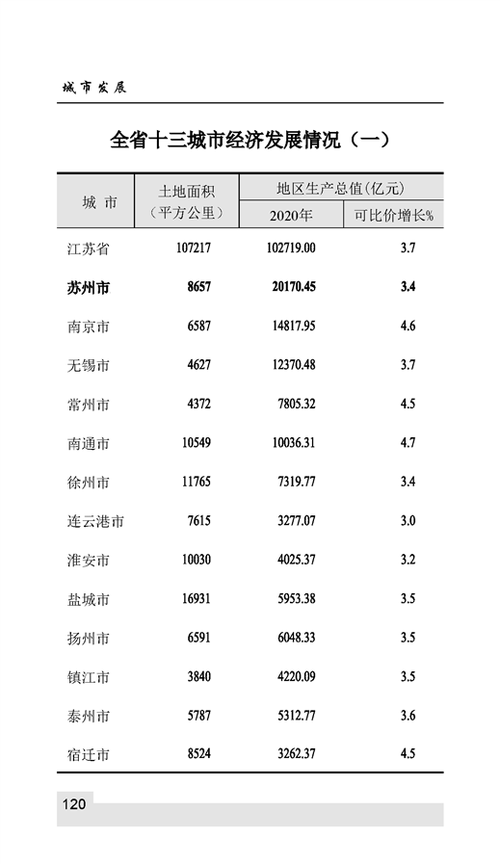 吴江职工平均收入.（吴江社平工资2020）-图3