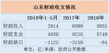 青州2016财政收入（青州市2019年综合财力）-图2