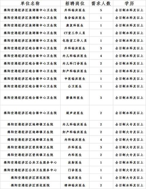 揭阳空港事业编收入（揭阳市编制待遇）-图1