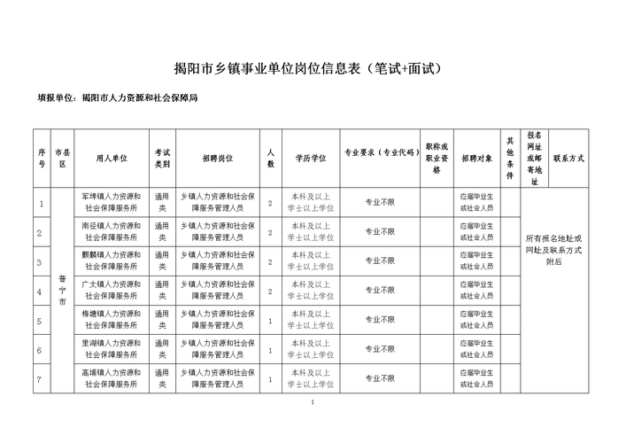 揭阳空港事业编收入（揭阳市编制待遇）-图2