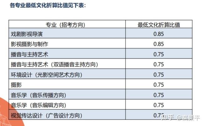 重庆卫视编导收入（重庆电视台薪资）-图1