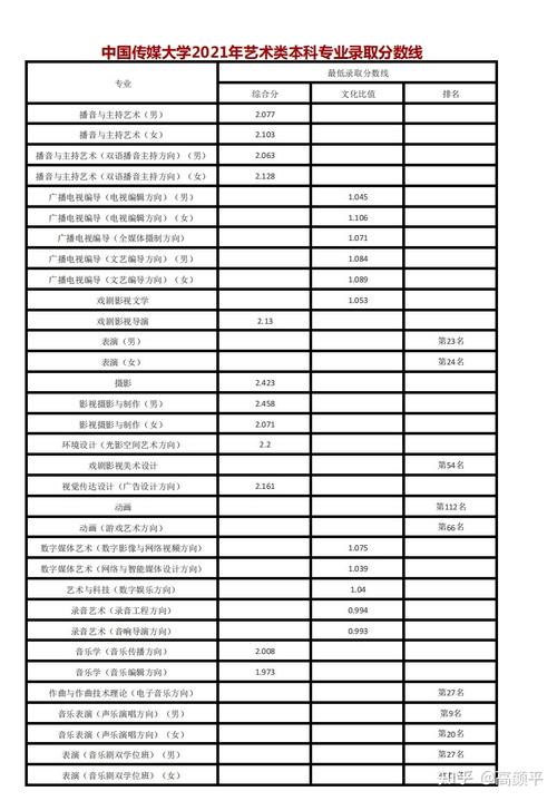 重庆卫视编导收入（重庆电视台薪资）-图2