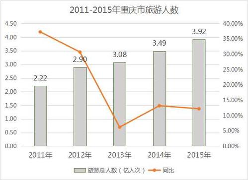 重庆2017旅游收入（2020年重庆市旅游收入）-图3