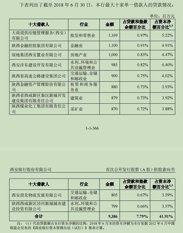 西安银行中层收入（西安银行中层收入多少）-图2