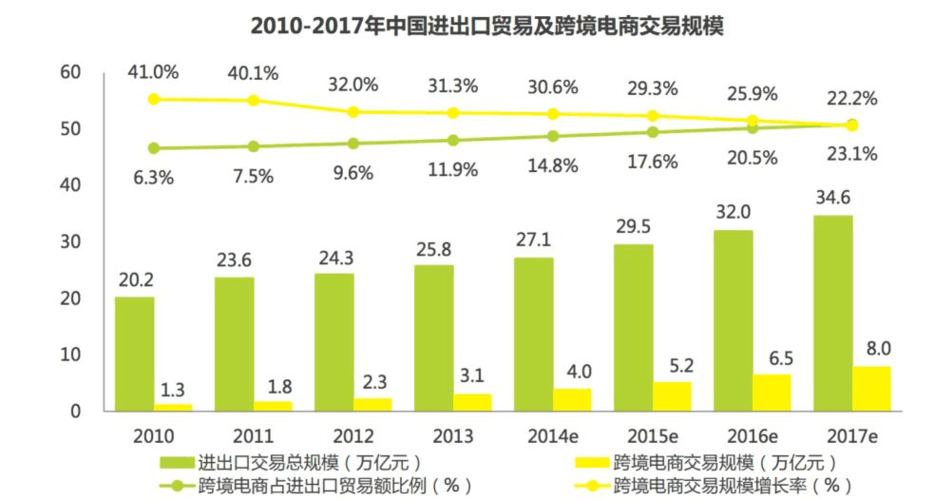 深圳跨境电商收入（深圳跨境电商销售额）-图2