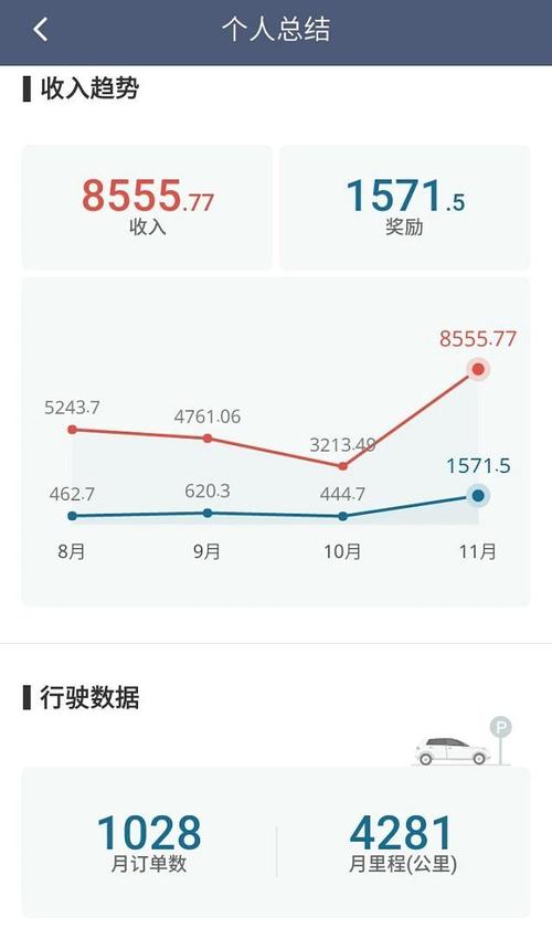 江北滴滴收入（重庆滴滴收入状况）-图3