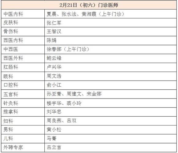 中医医院医生收入（中医医院医生收入多少）-图2