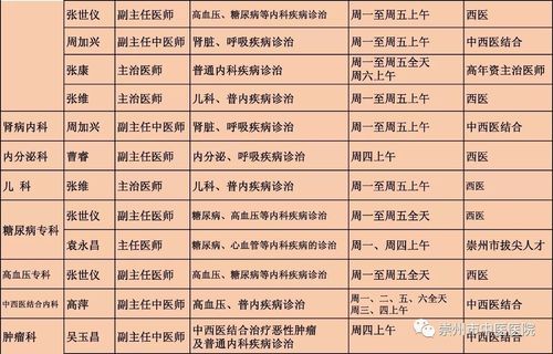 中医医院医生收入（中医医院医生收入多少）-图3