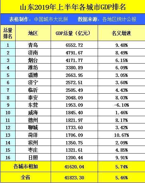 聊城人均收入情况（聊城市人均收入2019年是多少）-图2