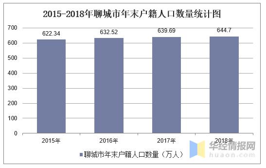 聊城人均收入情况（聊城市人均收入2019年是多少）-图3