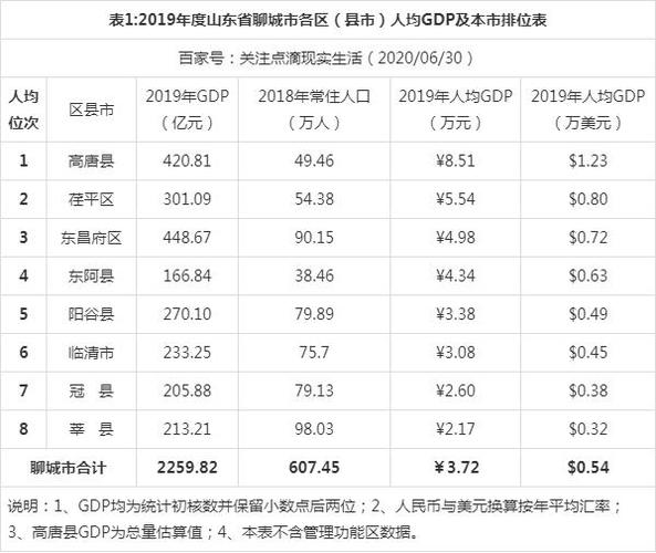 聊城人均收入情况（聊城市人均收入2019年是多少）-图1