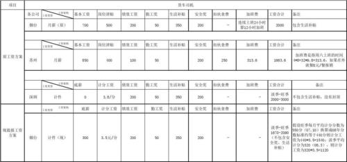 司机工资和收入（司机工资和收入的关系）-图3