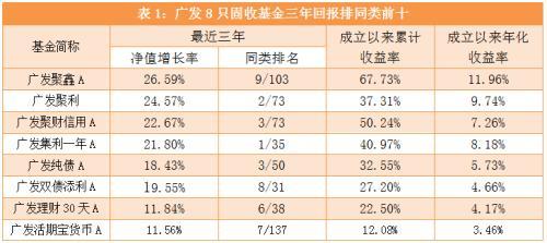 广发基金员工收入（广发基金员工收入高吗）-图2