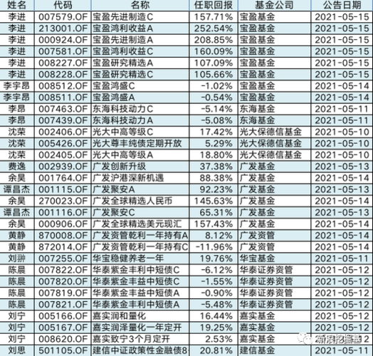 广发基金员工收入（广发基金员工收入高吗）-图1