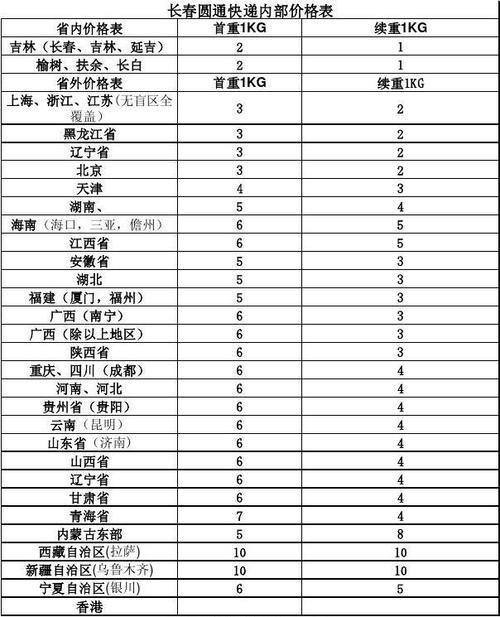 长春送快递收入（长春送快递收入多少）-图3