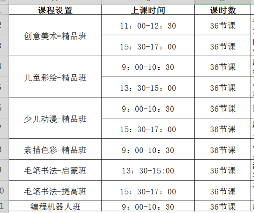 开画室收入（开画室成本）-图3