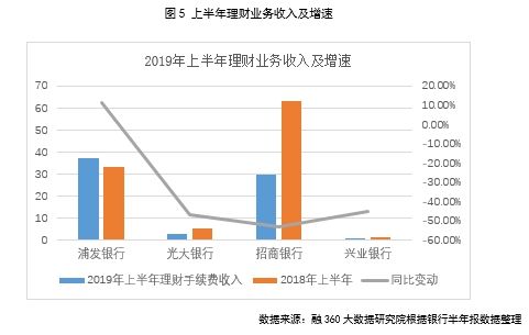 银行收入低（银行收入下降原因）-图2