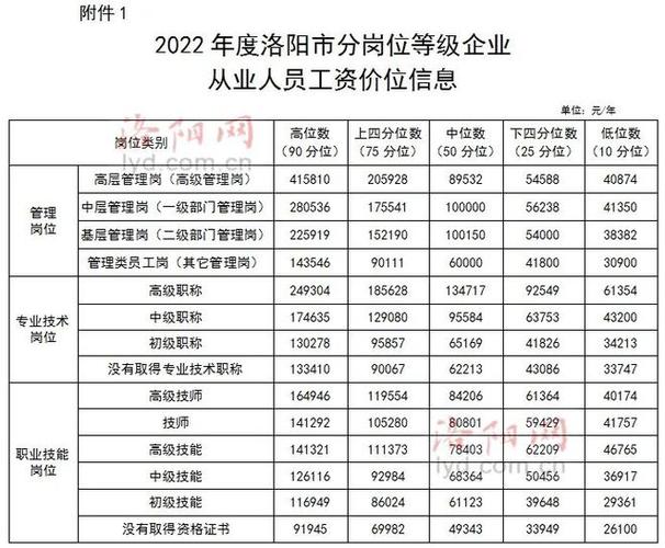 洛阳人平均收入（洛阳平均收入水平）-图3