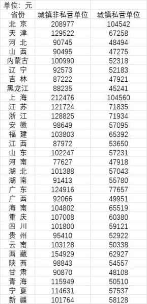 洛阳人平均收入（洛阳平均收入水平）-图2