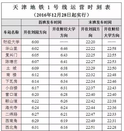 天津地铁员工收入如何（天津地铁上班工资怎么样）-图1