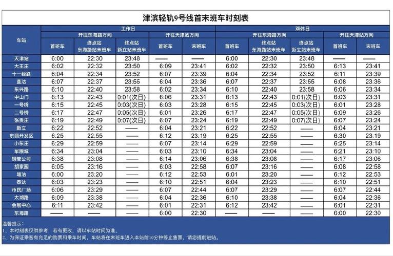 天津地铁员工收入如何（天津地铁上班工资怎么样）-图3