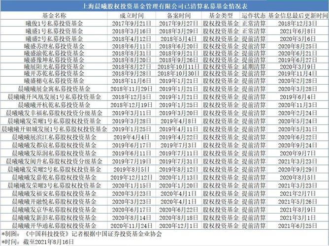 旭辉高管收入（旭辉 高管）-图1