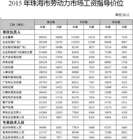 珠海工资收入排名（珠海工资排行）-图1