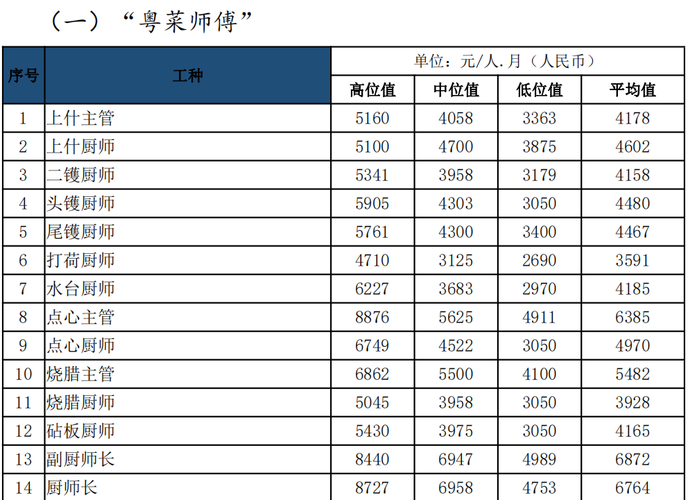 珠海工资收入排名（珠海工资排行）-图2