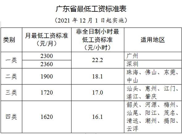 珠海工资收入排名（珠海工资排行）-图3