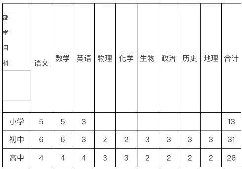 湛江教师收入（湛江当老师工资多高）-图3