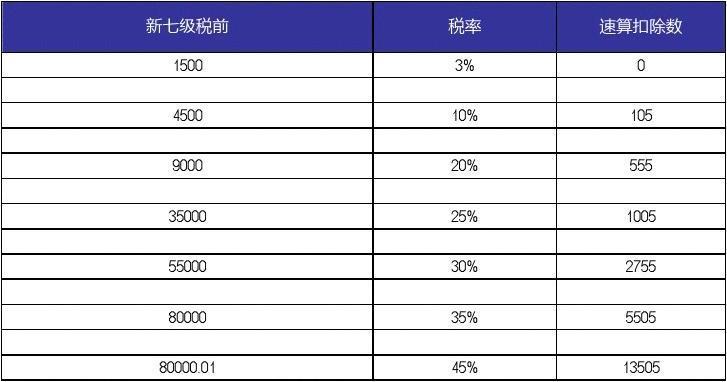 收入是说税前吗（收入是指）-图2