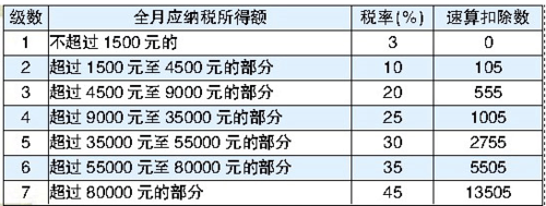 收入是说税前吗（收入是指）-图3