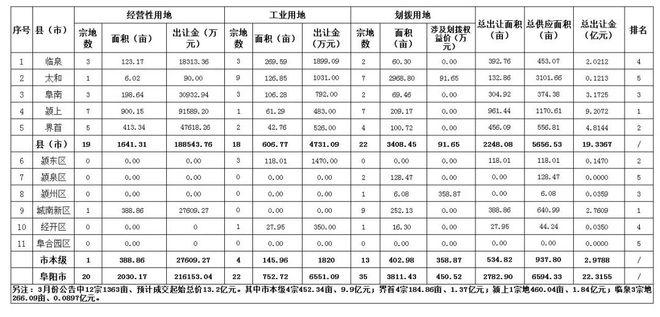 国土局收入（2021国土局一月工资多少）-图1