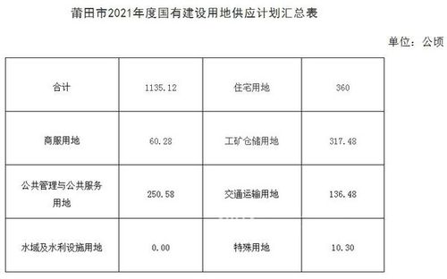 国土局收入（2021国土局一月工资多少）-图2