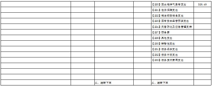 国土局收入（2021国土局一月工资多少）-图3