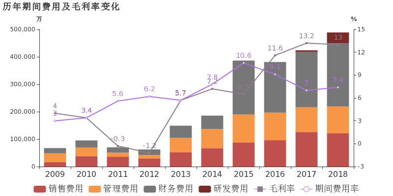 首钢收入组成（首钢集团销售收入）-图1