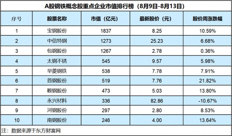 首钢收入组成（首钢集团销售收入）-图3