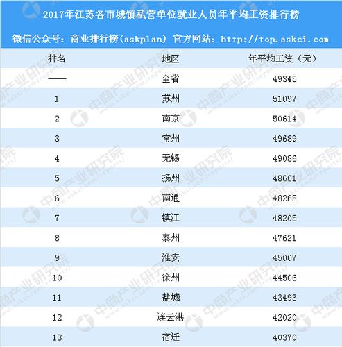 苏州高收入工作（苏州高收入工作怎么样）-图2