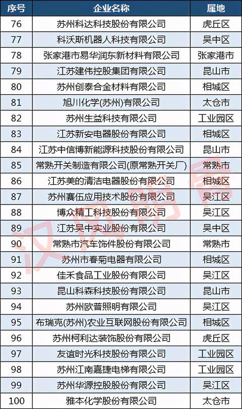 苏州高收入工作（苏州高收入工作怎么样）-图3