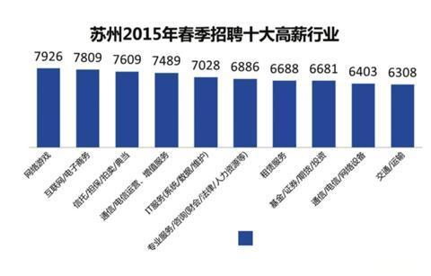 苏州高收入工作（苏州高收入工作怎么样）-图1