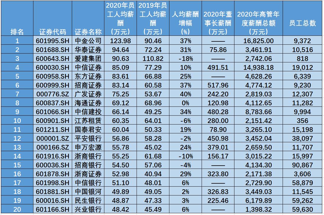 国内券商职位收入（国内券商薪资）-图1