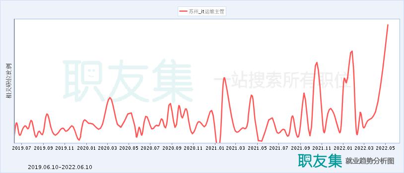 苏州园区it收入（苏州it行业）-图3