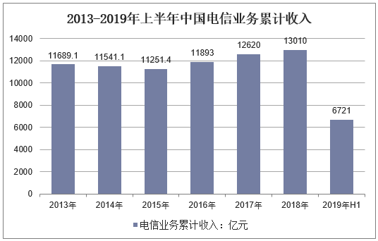 电信员工收入（电信员工收入如何）-图2